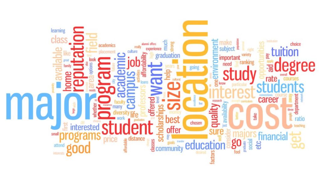 College Word Cloud